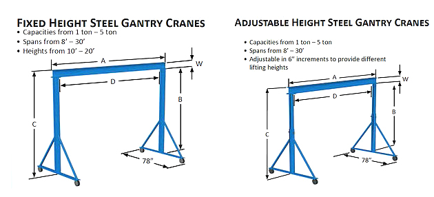 gantry crane gorbel fixed adjustable sales diagrams