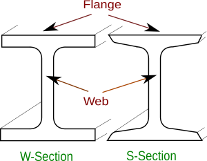 i beams in lifting crane applications diagram