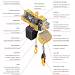 Kito hoist expanded interior view labeled parts