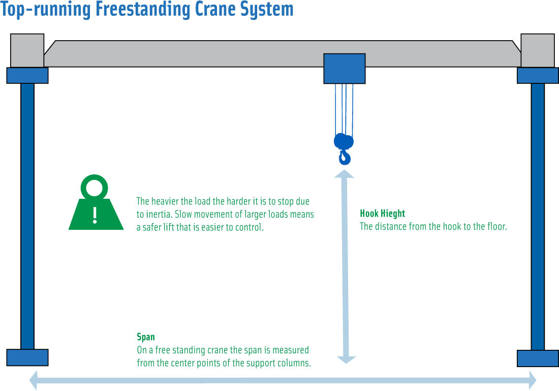 over or top running trolley hoist crane system diagram infographic