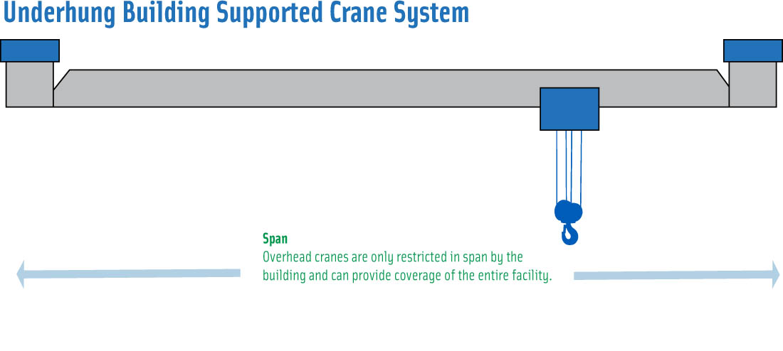 under-hung crane hoist trolley system