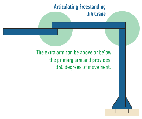 freestanding pillar jib crane tool solution