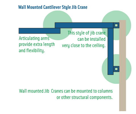 diagram wall mounted articulating jib crane
