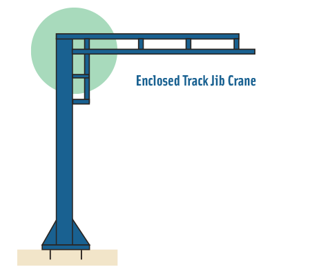 Pillar column crane freestanding jib tool track winnipeg acculift diagram