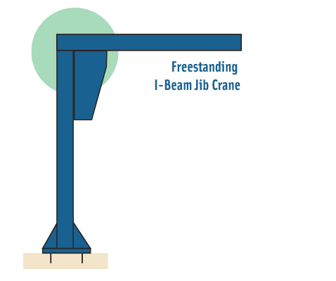 heavy load jib crane freestanding diagram
