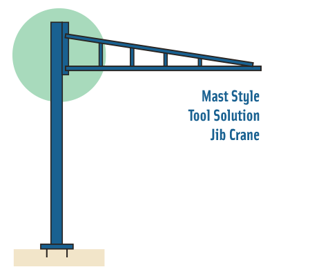 freestanding tool solution jib crane floor mounted bolted diagram winnipeg acculift