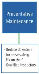 Maintenance crane process design implementation