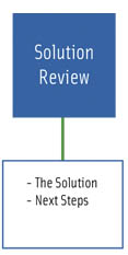 review the crane lifting overhead solution